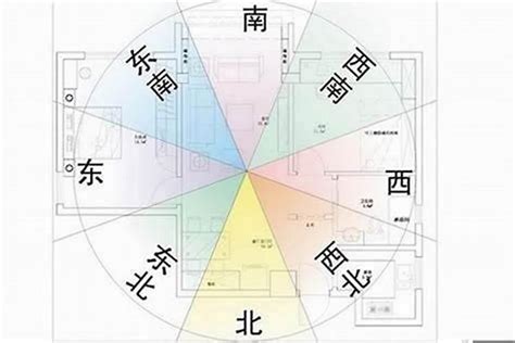 中間房子風水